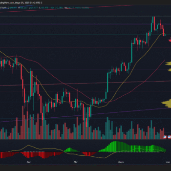 BITCOIN CORRIGE DESDE MÁXIMOS HISTÓRICOS PERO CONSERVA ESTRUCTURA ALCISTA Y SOPORTES CLAVE SOBRE LOS US$100K