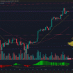 BITCOIN SE MANTIENE CERCA DE MÁXIMOS HISTÓRICOS MIENTRAS EL MOMENTUM SE MODERA Y CAE EL VOLUMEN