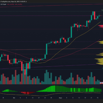 BITCOIN CIERRA CON CAÍDA DIARIA DE 0.75 % Y MUESTRA SEÑALES TÉCNICAS DE DISTRIBUCIÓN BAJISTA