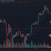 BITCOIN CAE 1.61 % PERO CONSERVA ESTRUCTURA ALCISTA EN MEDIAS DE 50 DÍAS Y SOPORTES CLAVE