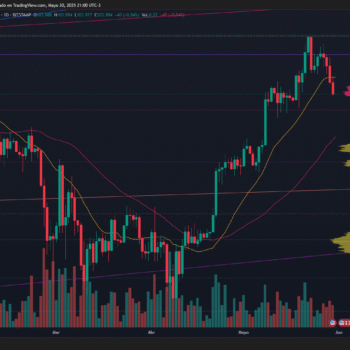 BITCOIN CAE 1.61 % PERO CONSERVA ESTRUCTURA ALCISTA EN MEDIAS DE 50 DÍAS Y SOPORTES CLAVE