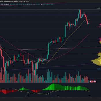 BITCOIN RETROCEDE DESDE ZONA DE MÁXIMOS Y TESTEA SOPORTE CLAVE EN NIVEL FIBONACCI 1.618