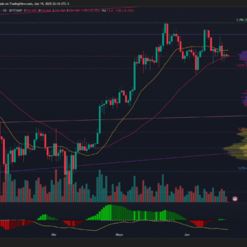 BITCOIN SE MANTIENE SOBRE SOPORTE CLAVE MIENTRAS INDICADORES TÉCNICOS Y VOLUMEN APUNTAN A DEBILIDAD CRECIENTE
