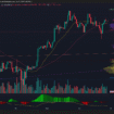 BITCOIN OPERA LATERAL CERCA DE LOS 108K CON VOLUMEN DECRECIENTE Y SENTIMIENTO AÚN POSITIVO EN EL MERCADO