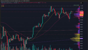BITCOIN OPERA LATERAL CERCA DE LOS 108K CON VOLUMEN DECRECIENTE Y SENTIMIENTO AÚN POSITIVO EN EL MERCADO