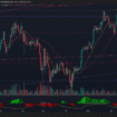 BITCOIN CAE 2.5 % TRAS RECHAZO EN RESISTENCIA CLAVE Y ANTE CRUCE BAJISTA CONFIRMADO EN MACD