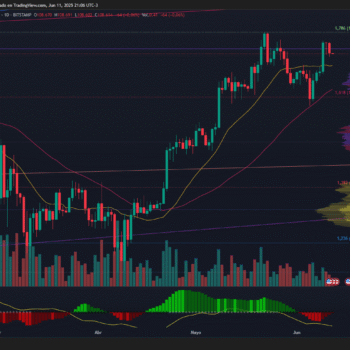 BITCOIN CAE DESDE MÁXIMOS HISTÓRICOS PERO SOSTIENE ESTRUCTURA ALCISTA Y SOPORTE SOBRE LOS 106 MIL dólares