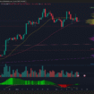 BITCOIN SE MANTIENE EN RANGO LATERAL CON VOLUMEN EN DESCENSO Y SENTIMIENTO DE MERCADO NEUTRO POSITIVO