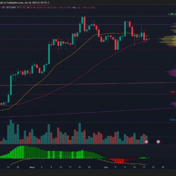 BITCOIN SE MANTIENE EN RANGO LATERAL CON VOLUMEN EN DESCENSO Y SENTIMIENTO DE MERCADO NEUTRO POSITIVO