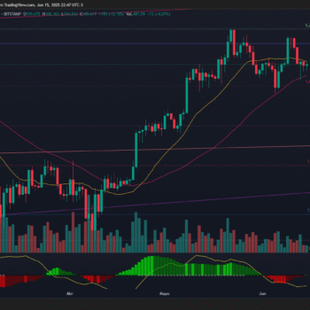 BITCOIN SE MANTIENE EN RANGO LATERAL ENTRE SOPORTE EN 101.8K Y RESISTENCIA CERCA DE 108K