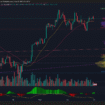 BITCOIN CAE 1.17 % PERO CONSERVA ESTRUCTURA ALCISTA CON SOPORTE CLAVE EN LOS 106 MIL DÓLARES