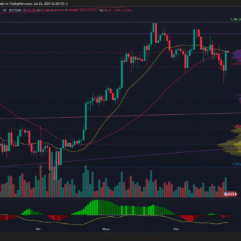BITCOIN SUPERA LOS 105 MIL DÓLARES Y SE ACERCA A RESISTENCIA TÉCNICA CLAVE EN ZONA DE MÁXIMOS HISTÓRICOS