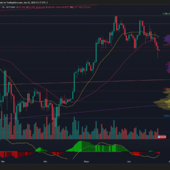 BITCOIN PIERDE SOPORTE CLAVE DE 101.8 MIL Y SE ACERCA A ZONA DE DEMANDA TÉCNICA CRÍTICA