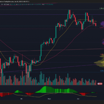 BITCOIN CAE 1.33 % PERO RESPETA SOPORTE TÉCNICO EN 101.8 MIL ANTE SENTIMIENTO DE MERCADO NEUTRAL