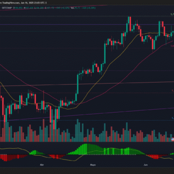 BITCOIN SE MANTIENE EN TENDENCIA ALCISTA CON REACUMULACIÓN ACTIVA Y VOLUMEN EN AUMENTO CERCANO AL ATH
