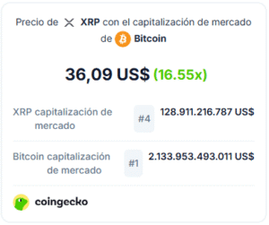 XRP alcanzara la capitalización de mercado de Bitcoin