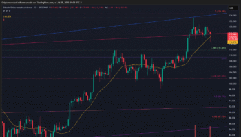 BITCOIN RECHAZADO EN ZONA DE 120K MIENTRAS INDICADORES TÉCNICOS APUNTAN A CORRECCIÓN POTENCIAL