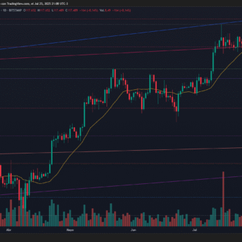 BITCOIN RECHAZADO EN ZONA DE 120K MIENTRAS INDICADORES TÉCNICOS APUNTAN A CORRECCIÓN POTENCIAL