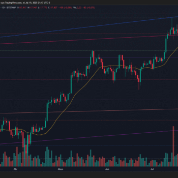 BITCOIN SE MANTIENE EN ESTRUCTURA ALCISTA CON SOPORTES CLAVE Y CRUCE ALCISTA DÉBIL EN MACD