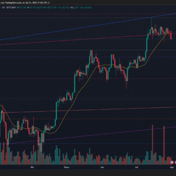BITCOIN PIERDE LA EMA20 CON VOLUMEN EN AUMENTO Y SE DESARROLLA ESTRUCTURA DISTRIBUTIVA SEGÚN WYCKOFF