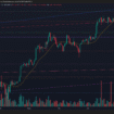 BITCOIN ENFRENTA PRESIÓN BAJISTA CON SOPORTE EN 111865 Y VOLUMEN DECRECIENTE SEGÚN ANÁLISIS TÉCNICO WYCKOFF