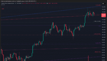 BITCOIN SE MANTIENE LATERAL ENTRE SOPORTES CLAVE MIENTRAS PIERDE MOMENTUM EN ESTRUCTURA ALCISTA