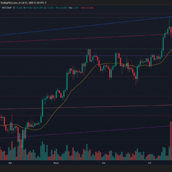 BITCOIN SE MANTIENE SOBRE SOPORTE CLAVE EN 114.456 CON ESTRUCTURA ALCISTA Y VOLUMEN EN DESCENSO