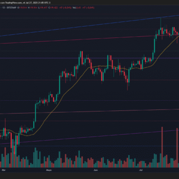 BITCOIN CONSOLIDA SOBRE SOPORTE EN 117.9 CON SEÑALES ALCISTAS EN MACD Y MEDIAS MÓVILES CLAVE