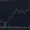 BITCOIN ROMPE RANGO PREVIO CON VOLUMEN CRECIENTE Y REBOTE TÉCNICO SOBRE EMA20 SEGÚN ANÁLISIS TÉCNICO