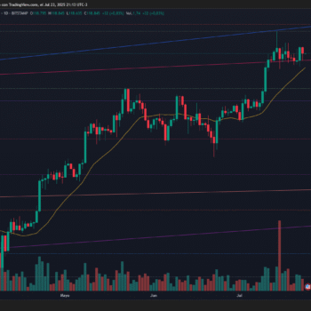 BITCOIN CONSOLIDA BAJO LOS 125 MIL CON SOPORTES CLAVE EN 116 MIL Y SEÑALES TÉCNICAS MIXTAS