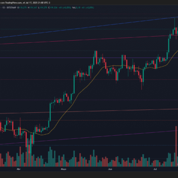 BITCOIN ROMPE ESTRUCTURA ALCISTA CON VOLUMEN CRECIENTE MIENTRAS EL PRECIO SUPERA 0.786 DE FIBONACCI
