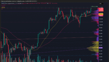 BITCOIN SE ACERCA A SU MÁXIMO HISTÓRICO CON ESTRUCTURA ALCISTA Y SENTIMIENTO DE MERCADO EN GREED