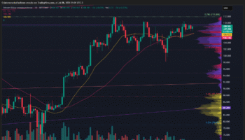 BITCOIN SUPERA LOS 108 MIL DÓLARES Y SE ACERCA A SU MÁXIMO HISTÓRICO EN ESTRUCTURA ALCISTA