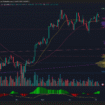 BITCOIN MANTIENE ESTRUCTURA ALCISTA TRAS REBOTE EN SOPORTE DE 106.2K Y CRUCE ALCISTA EN MACD