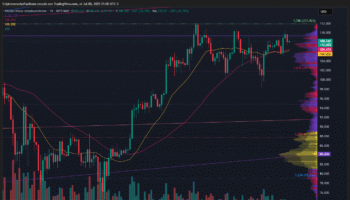 BITCOIN MANTIENE ESTRUCTURA ALCISTA TRAS REBOTE EN SOPORTE DE 106.2K Y CRUCE ALCISTA EN MACD