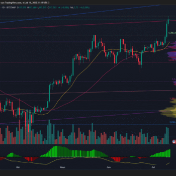 BITCOIN ROMPE RESISTENCIA DE USD 117.5K Y QUEDA A MENOS DEL 1% DE SU MÁXIMO HISTÓRICO