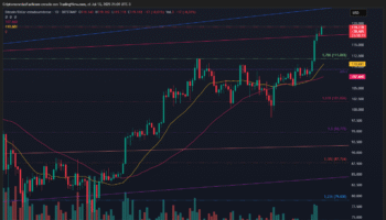 BITCOIN ROZA SU MÁXIMO HISTÓRICO CON FUERTE IMPULSO ALCISTA Y SENTIMIENTO DE MERCADO EN ZONA DE GREED