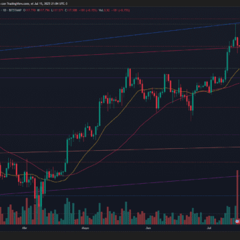 BITCOIN ALCANZA LOS 119.945 DÓLARES TRAS RECHAZO EN ZONA DE OFERTA Y CORRECCIÓN DE RSI