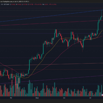 BITCOIN SUPERA RESISTENCIA CLAVE Y ALCANZA LOS 119879 CON FUERZA ALCISTA Y VOLUMEN EN AUMENTO