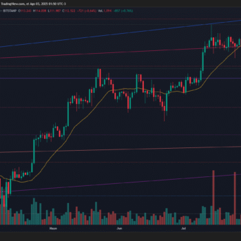 BITCOIN CAE TRAS RECHAZO EN ZONA DE RESISTENCIA CLAVE Y ROMPE SOPORTE CON ALTO VOLUMEN DE VENTA