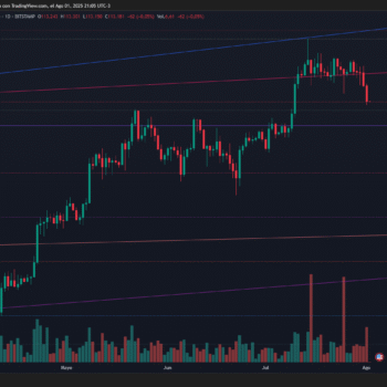 BITCOIN PIERDE SOPORTE EN 116 MIL CON VENTA MASIVA Y SE ACERCA A ZONA CLAVE EN 111.8 MIL